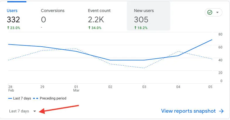 google analytics number of users