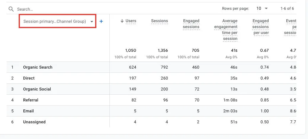 google analytics session source medium