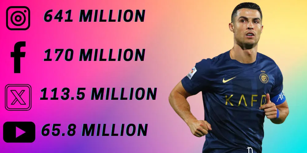 cristiano ronaldo total follower counts