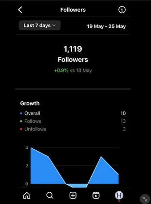 instagram insights followers page