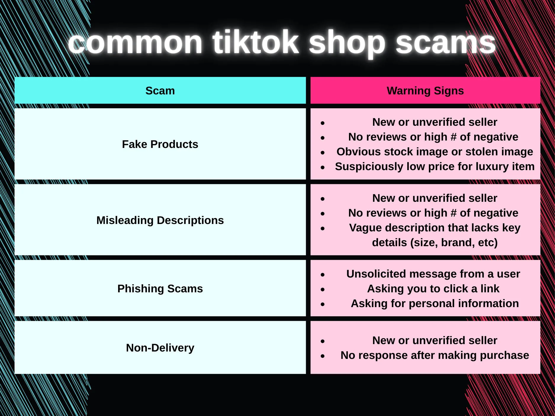 tiktok shop common scams to be aware of