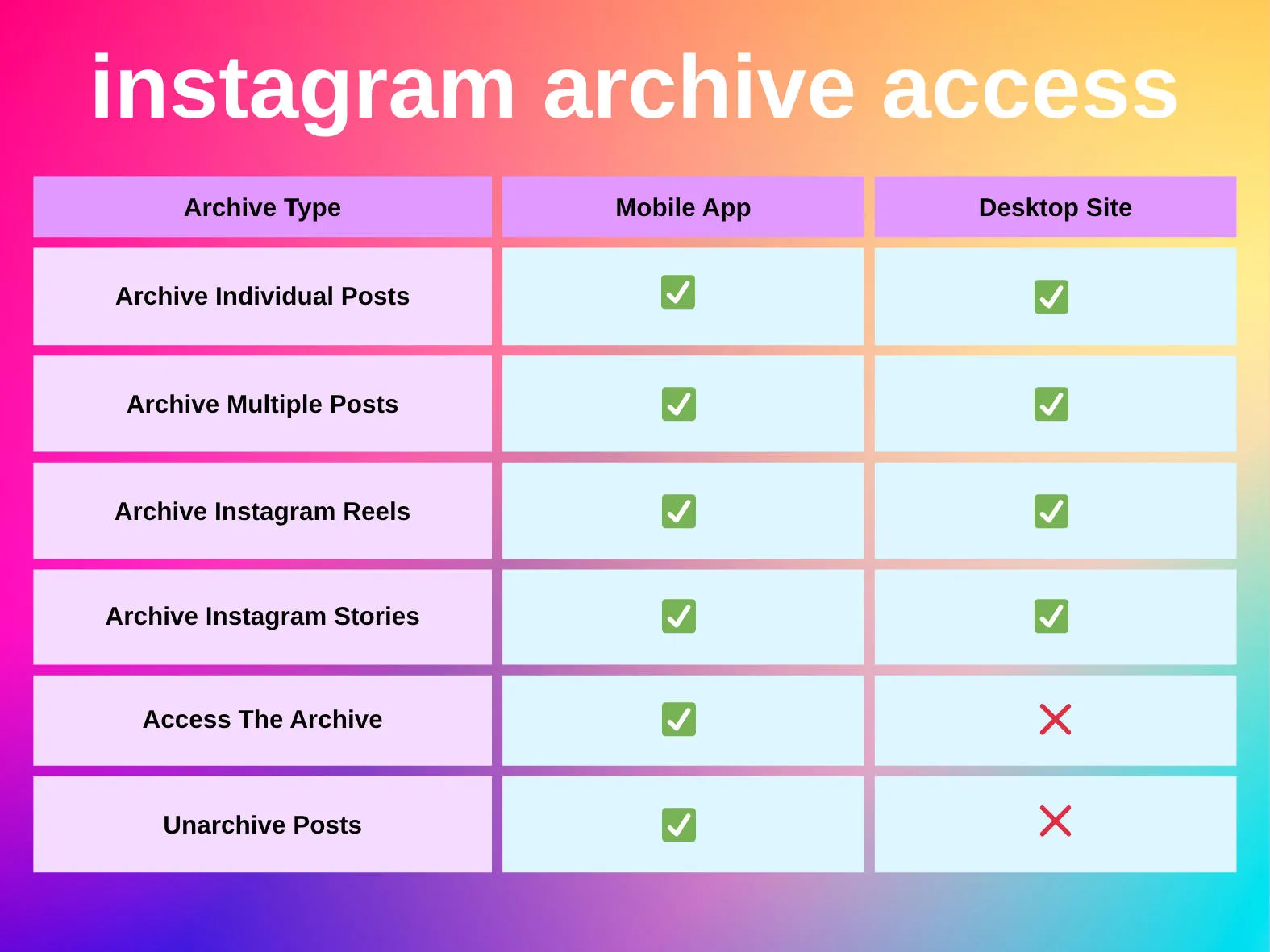 instagram archive access infographic