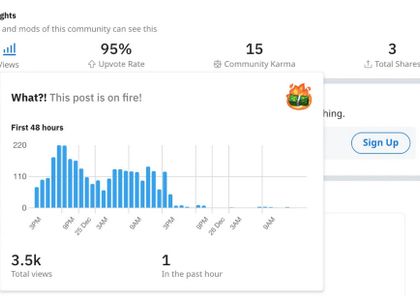 how to check reddit creator stats