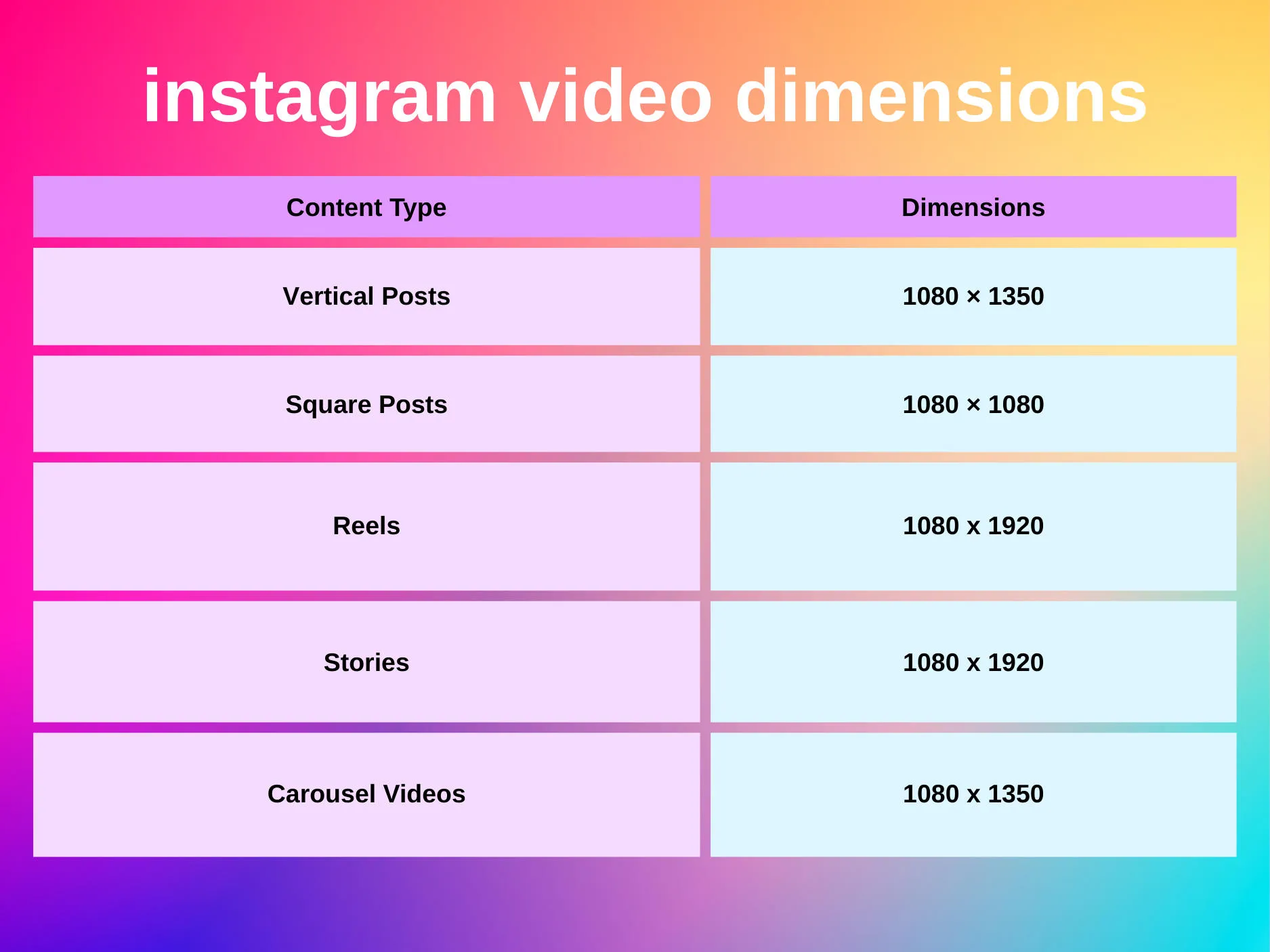 what size video looks best on instagram video dimensions