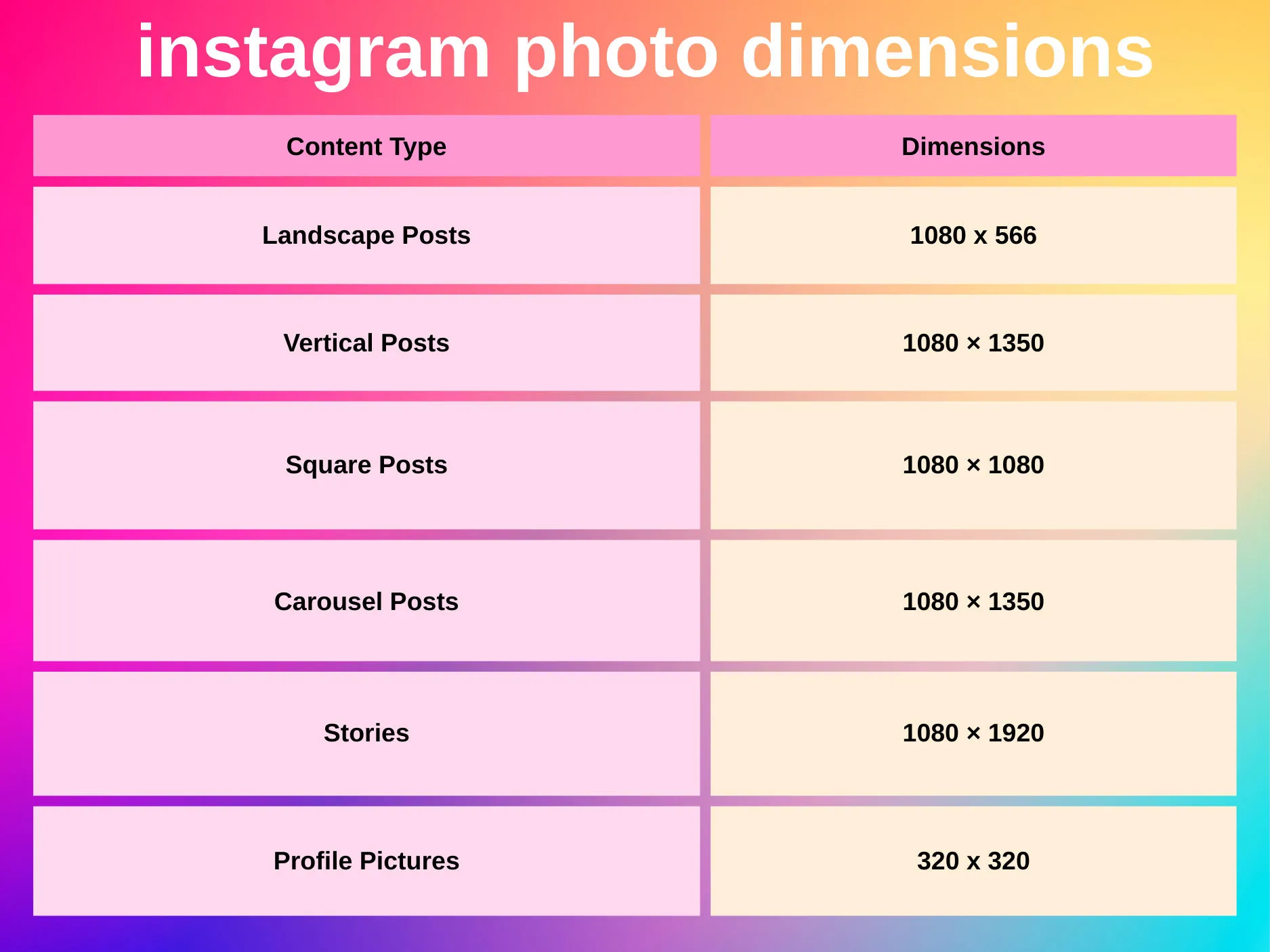 what size image looks best on instagram photo dimensions