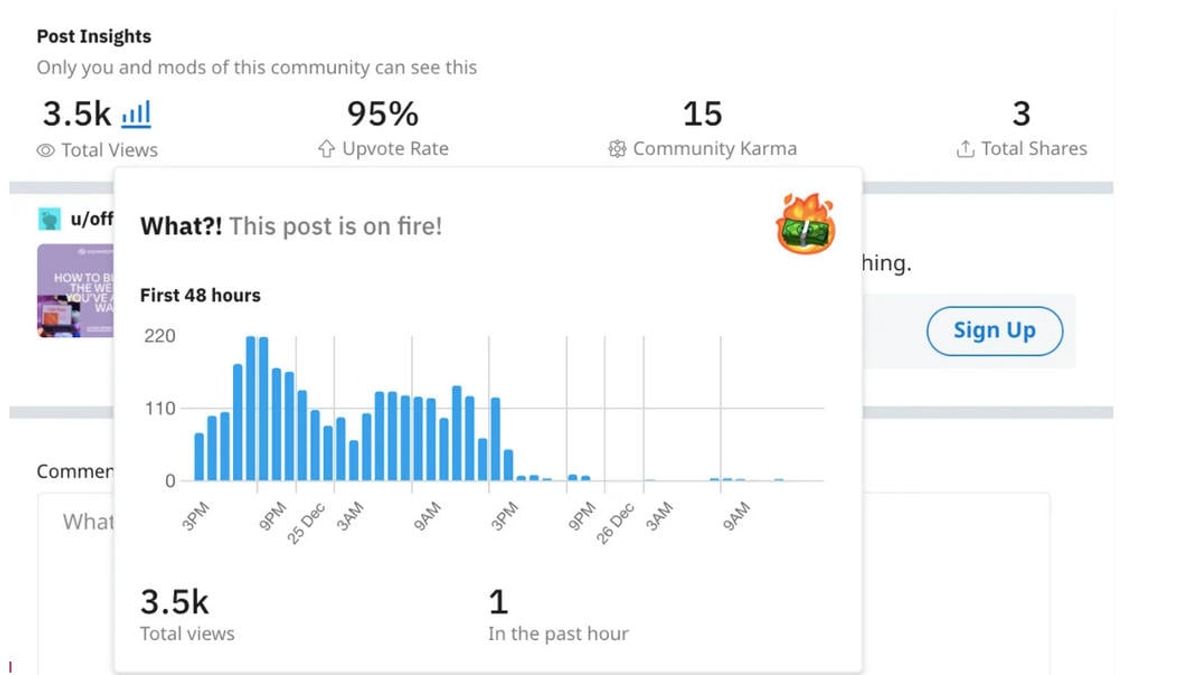 how to check reddit creator stats