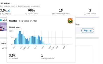 how to check reddit creator stats
