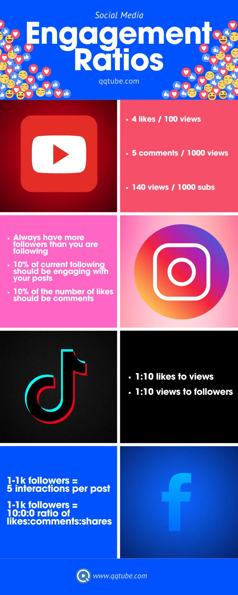 social media ratios for success qqtube
