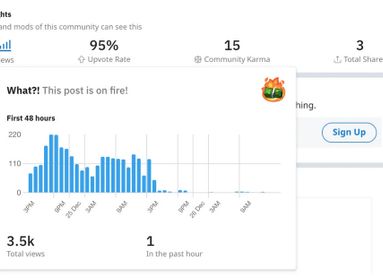 how to check reddit creator stats